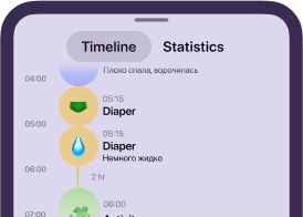 Timeline Feature